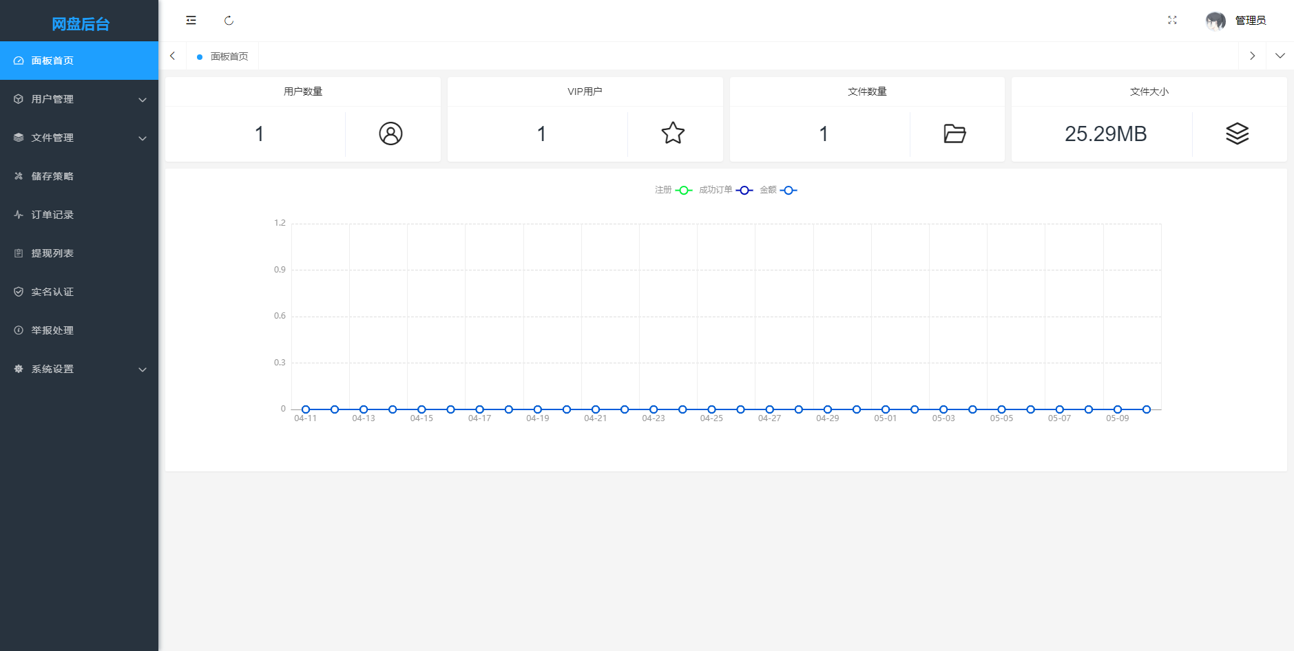 图片[5]-城通网盘源码-阿布博客